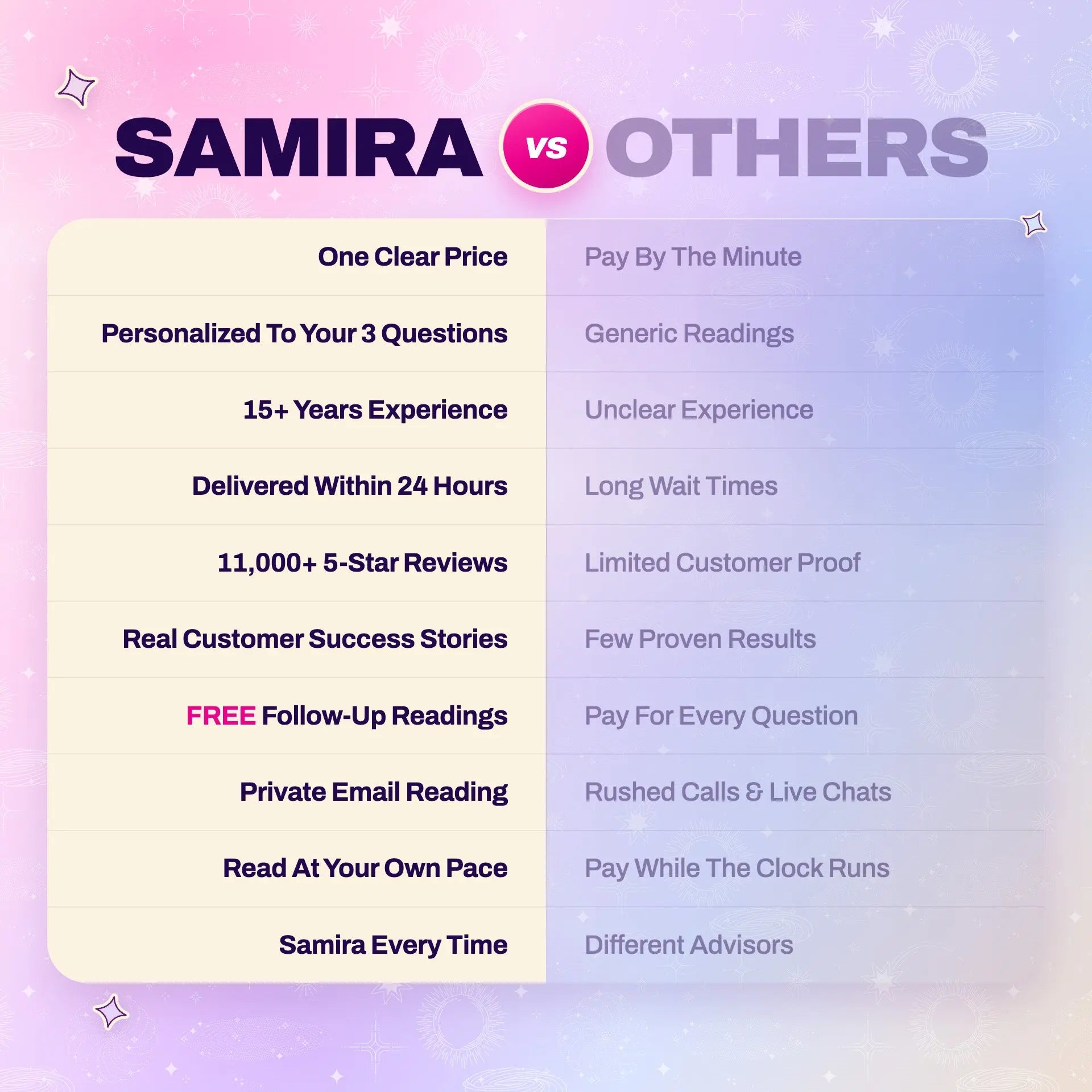 Full In-Depth Psychic Reading by Samira thumbnail-image-11